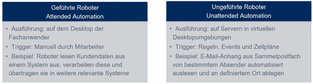 Robotic Process Automation sinnvoll einsetzen