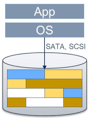 Wie unterscheiden sich Object Storages von File Storages?