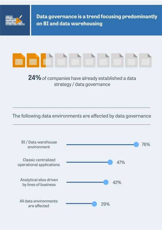 Infografik: How To Rule Your Data World