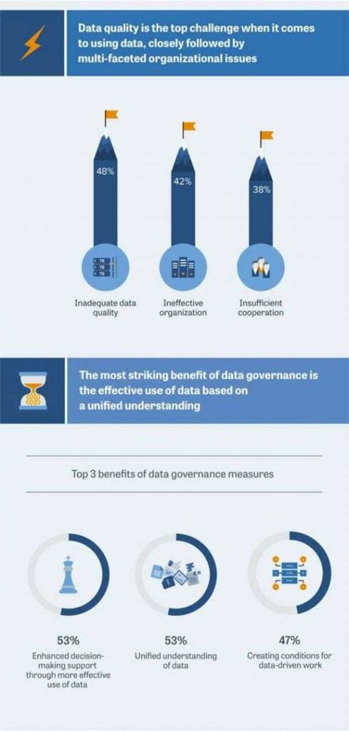 Infografik: How To Rule Your Data World