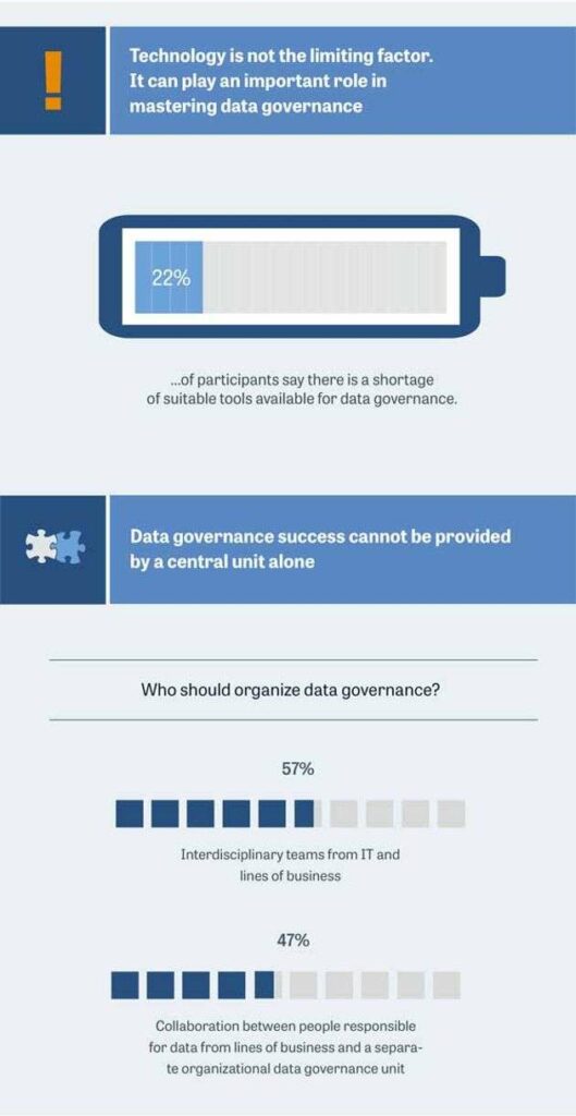 Infografik: How To Rule Your Data World