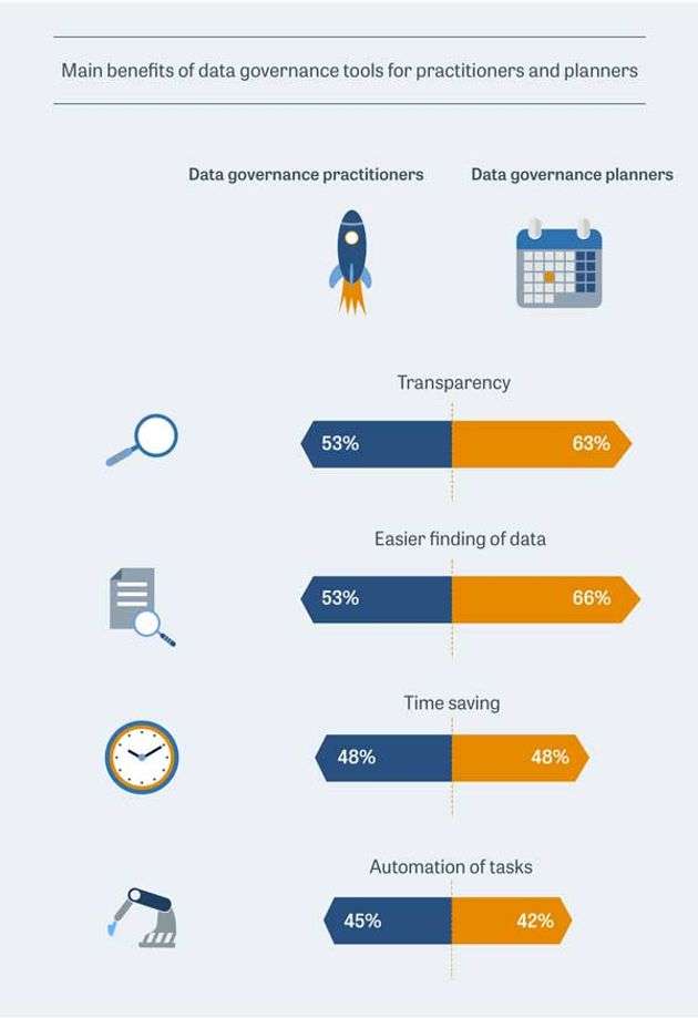 Infografik: How To Rule Your Data World