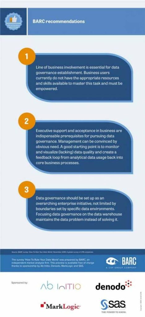 Infografik: How To Rule Your Data World