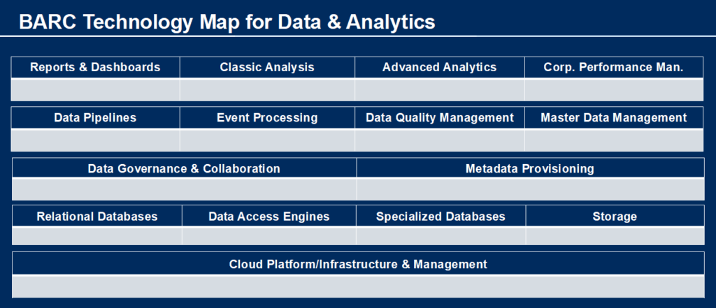 Was ist ein Data Warehouse? – Definition, Ziele und Funktionen