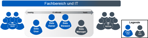 Die Erfolgsfaktoren für zufriedenstellende Datenqualität und Stammdaten