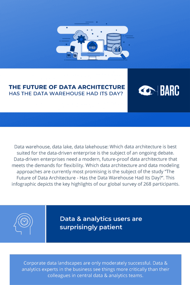 Infographic: The Future of Data Architecture