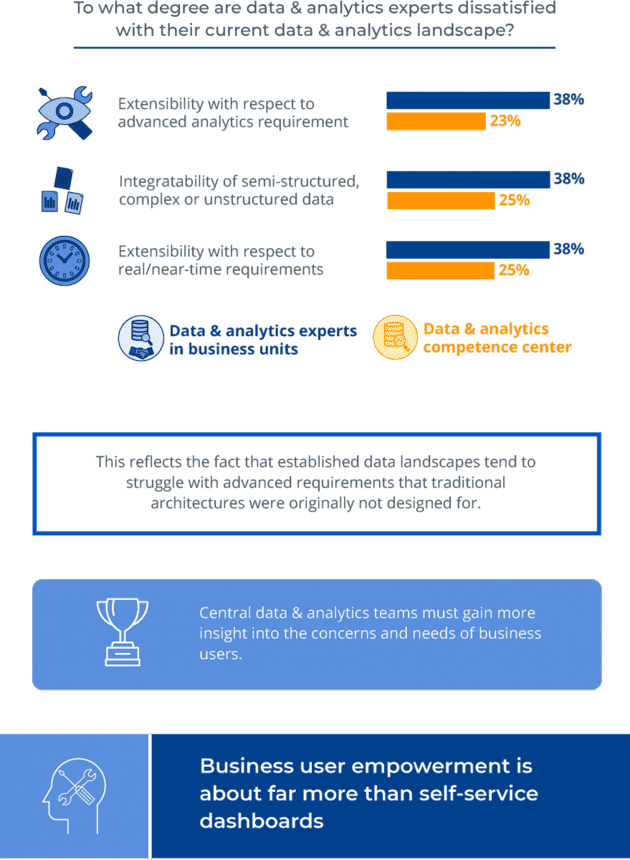 Infographic: The Future of Data Architecture