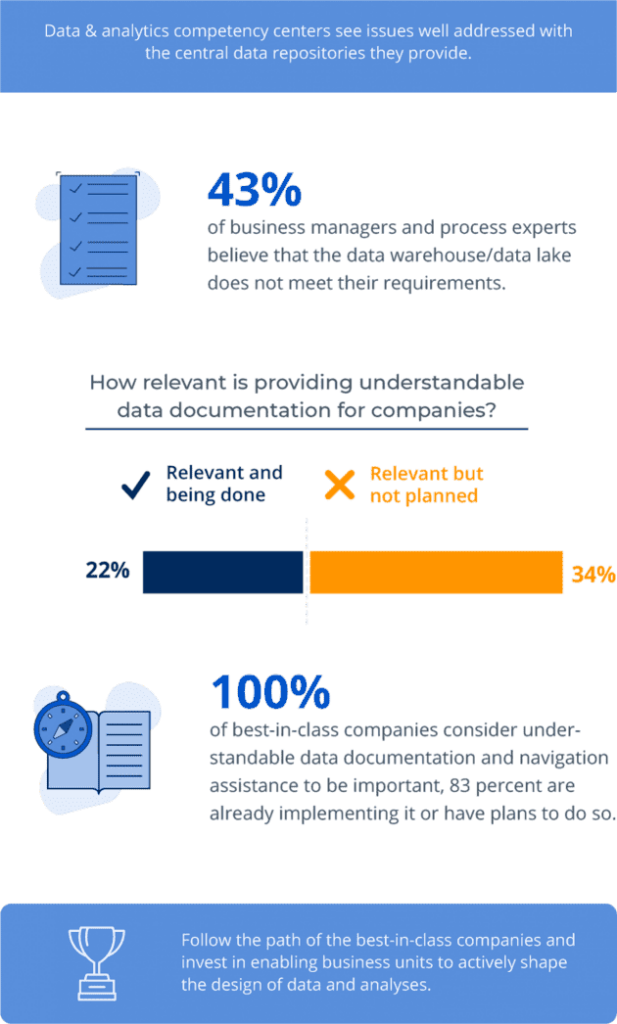 Infographic: The Future of Data Architecture