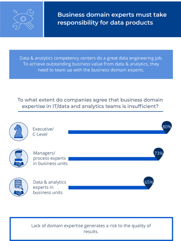 Infographic: The Future of Data Architecture