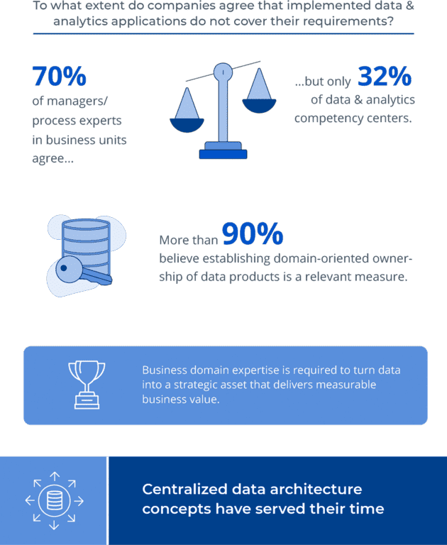 Infographic: The Future of Data Architecture