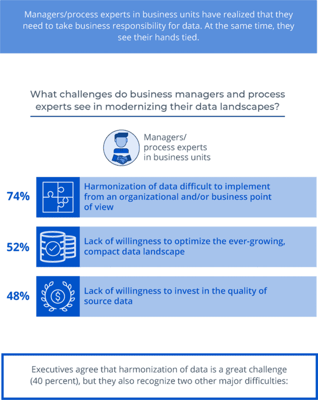 Infographic: The Future of Data Architecture