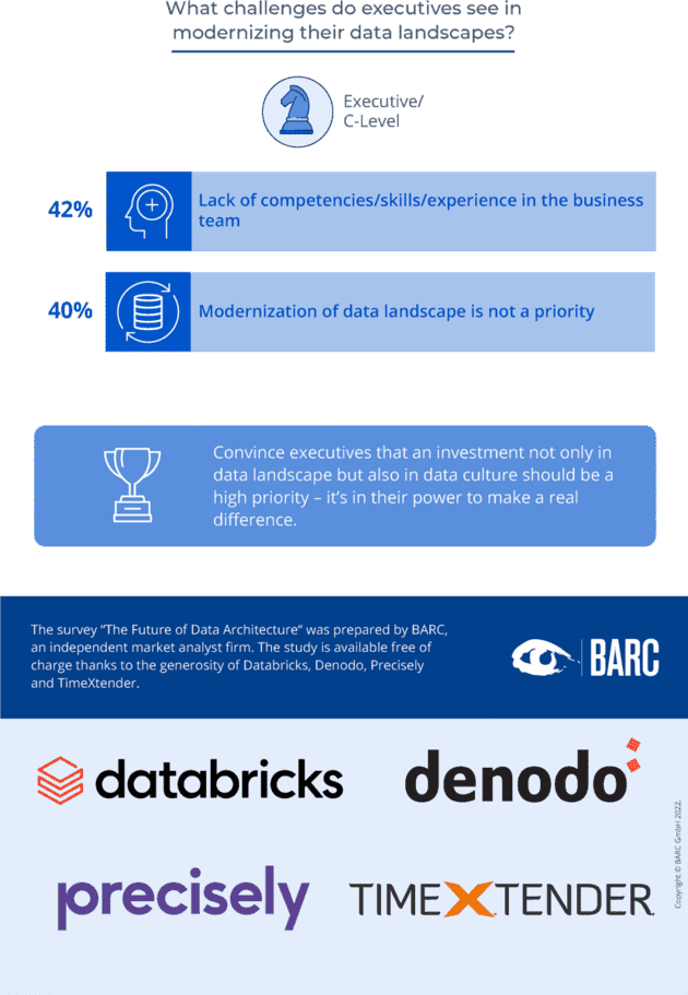 Infographic: The Future of Data Architecture