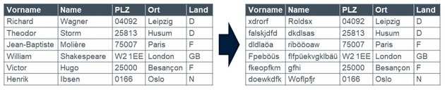 Testen von BI- und DWH-Systemen