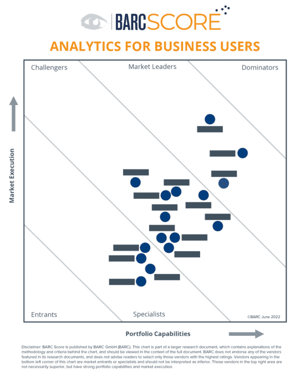 3rd Edition of BARC Score Analytics for Business Users is Out Now!