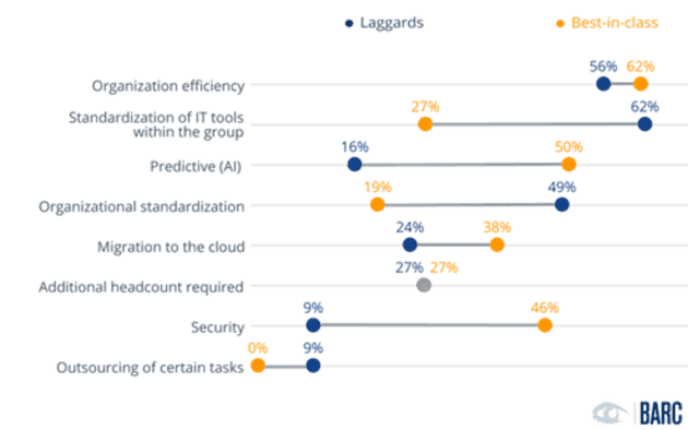 Press Release: Consolidation Making Way for Integrated Group Accounting