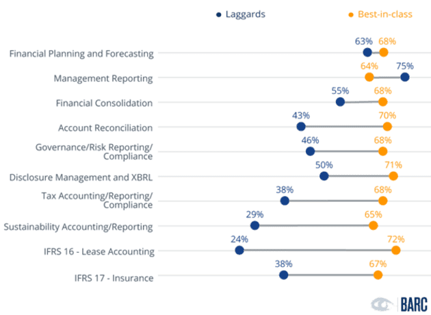 Press Release: Consolidation Making Way for Integrated Group Accounting