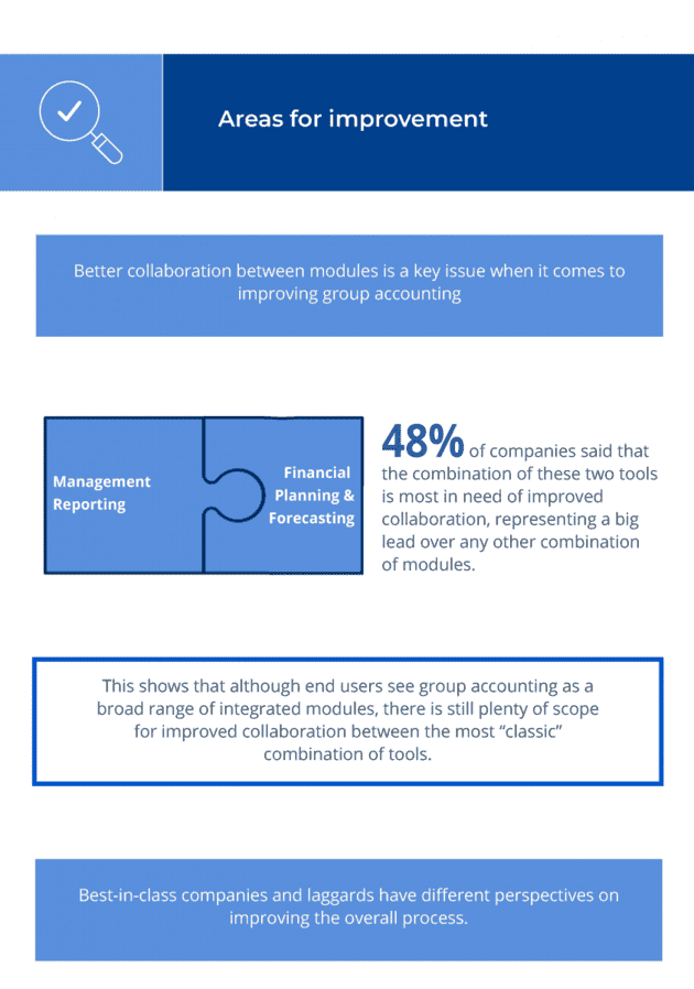 Infografik zur CFO-Studie: Konsolidierung macht Platz für integrierte Konzernrechnungslegung