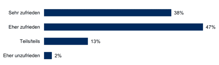 BARC-Studie: The Data Management Survey 23 zeigt große Zufriedenheit mit Lösungen