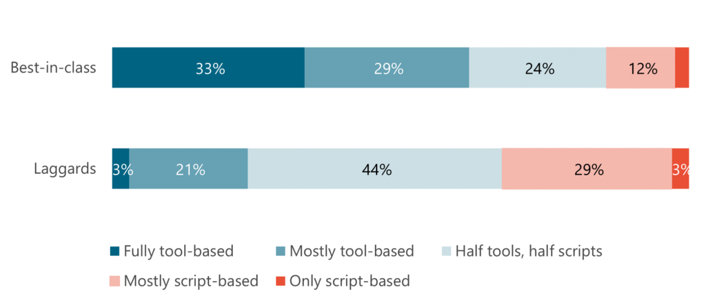 Data Warehouse and Data Vault – New Study Reveals Trends in Usage