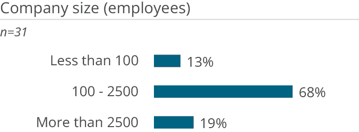 Workday Adaptive Planning company size users