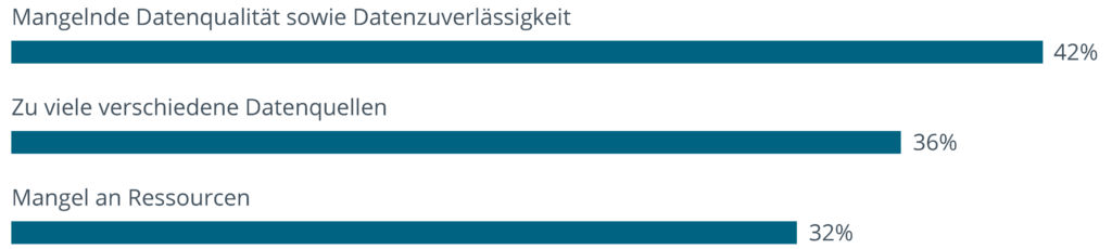 ESG-Reporting: Status Quo, Herausforderungen und Tools