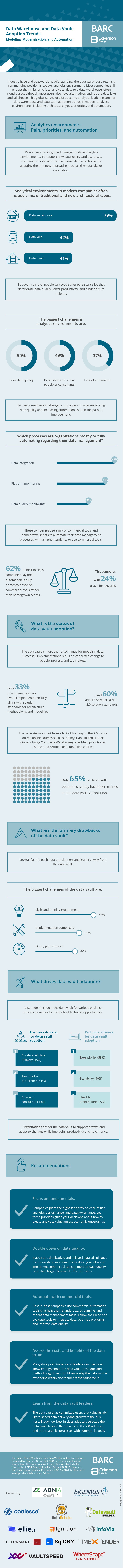 Infographic: Data Warehouse and Data Vault Adoption Trends – Modeling, Modernization, and Automation