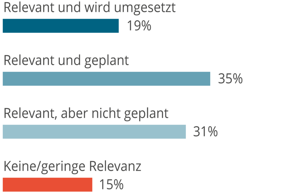 Data Mesh wird für Unternehmen immer wichtiger – BARC Studie