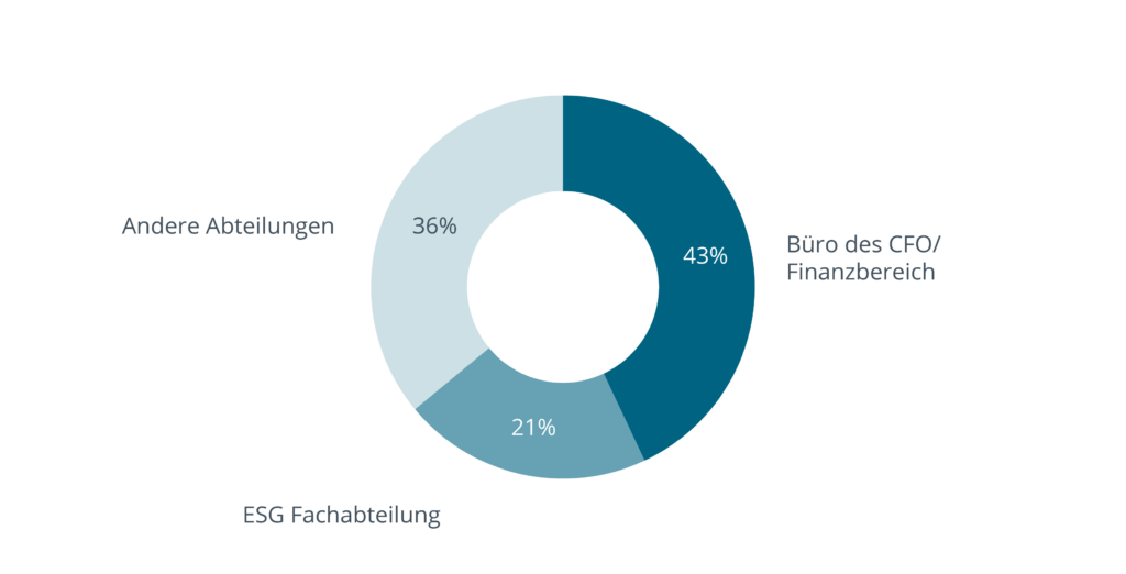 ESG-Reporting: Status Quo, Herausforderungen und Tools