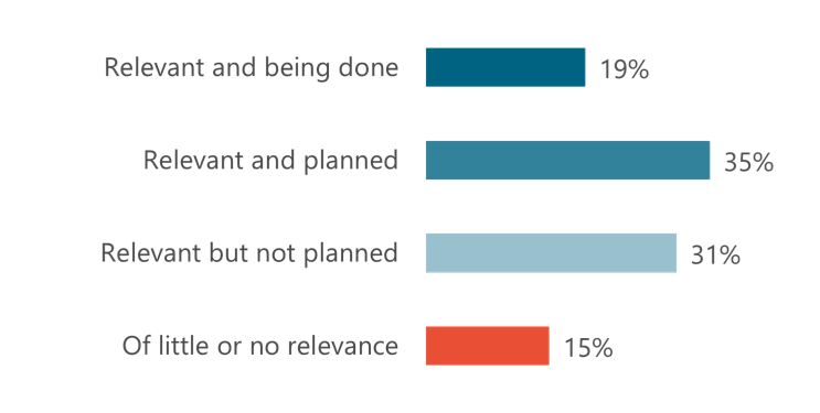 Data Mesh Principles Gaining Traction According to New BARC Study