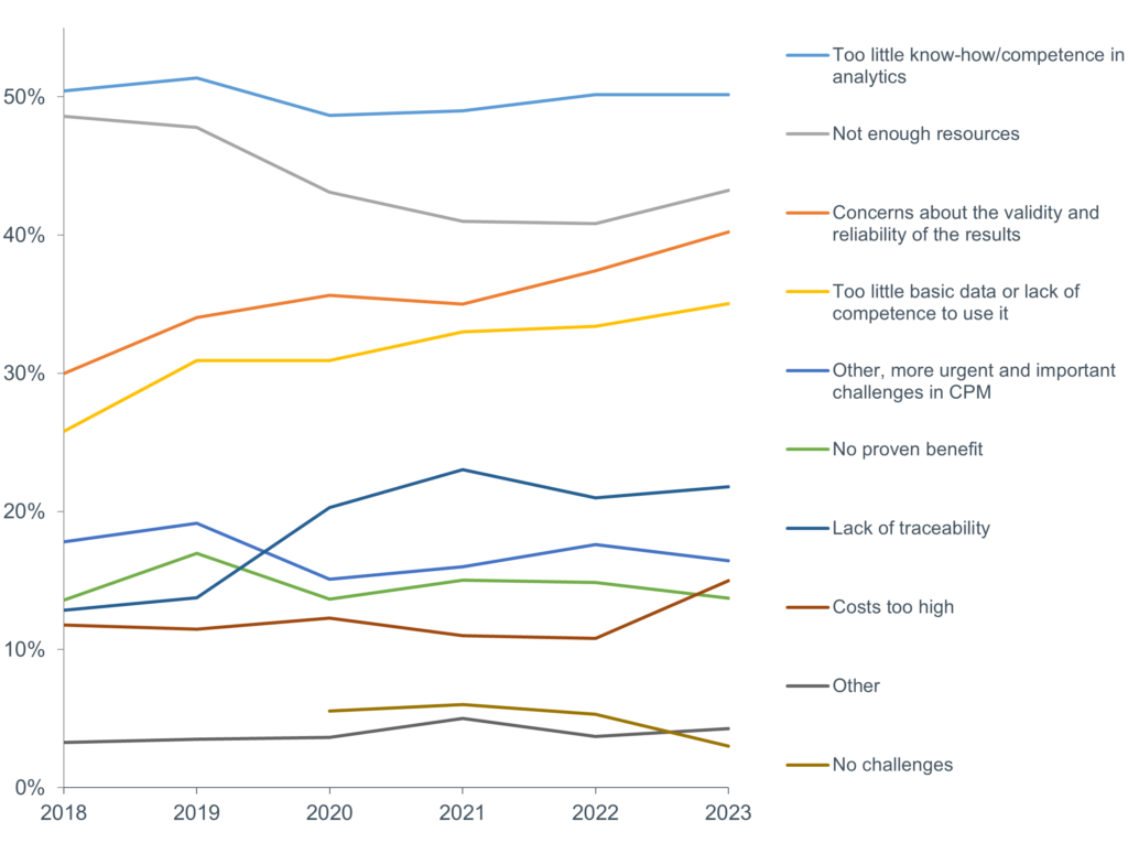 Cloud-Based Planning on the Rise: Global Survey Reveals Usage Trends