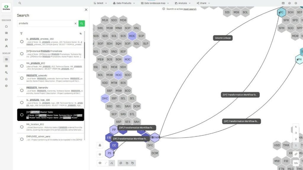 Datenprodukte erstellen mit One Data: Analysteneinschätzung