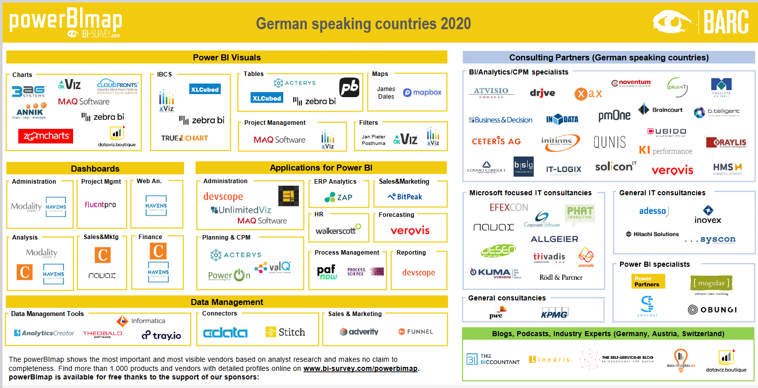 Power BI Ecosystem – The world's most comprehensive guide by BARC