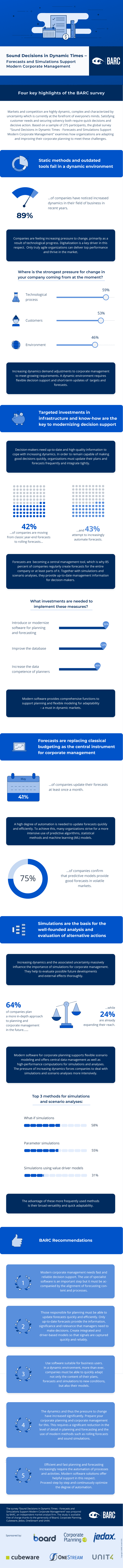 Sound Decisions in Dynamic Times – Forecasts and Simulations Support Modern Corporate Management