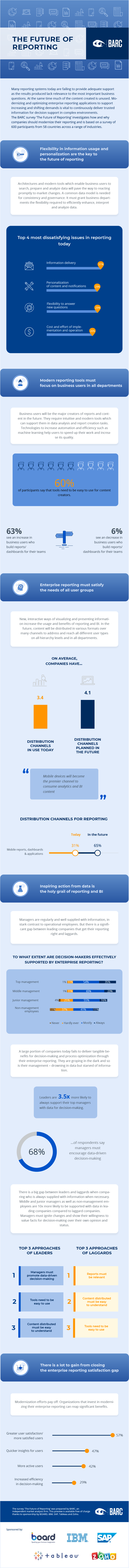 The Future of Reporting