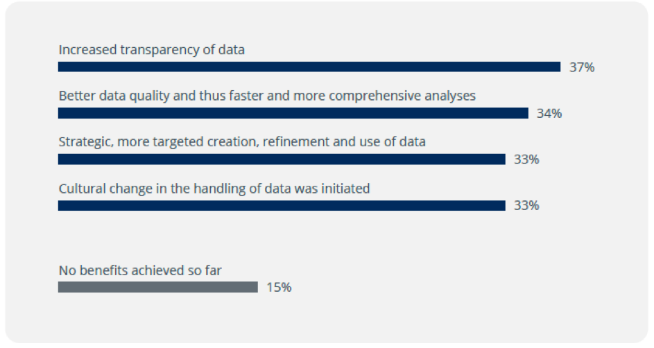 Companies Need To Take Data Handling To The Next Level