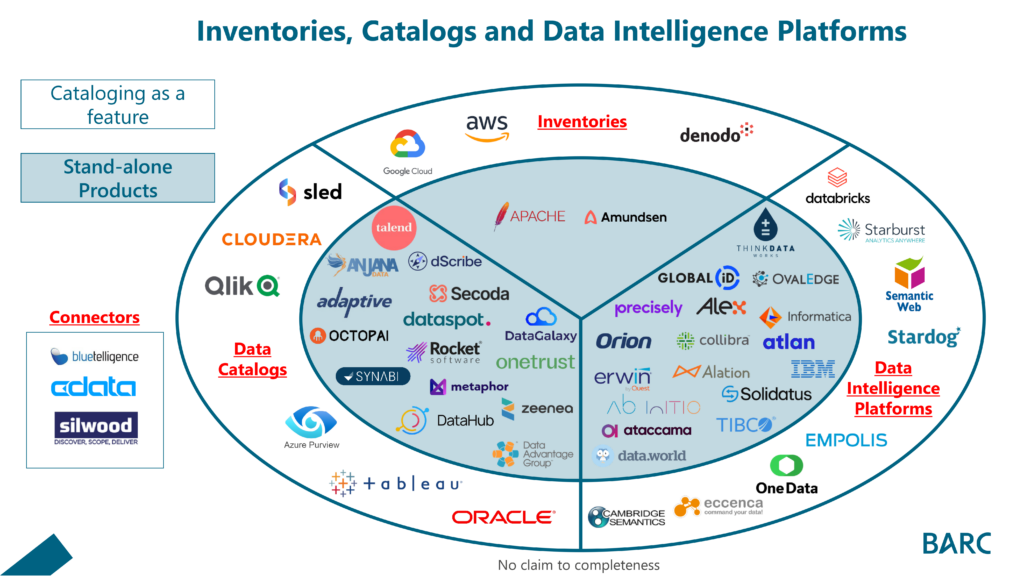 Data Intelligence Platforms 2024 – Marktübersicht und Longlist