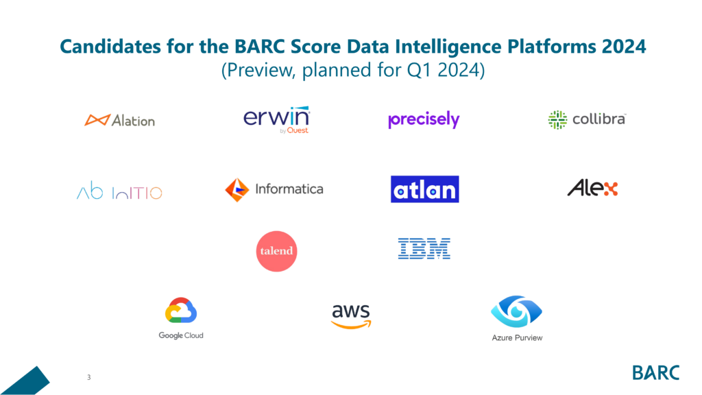 Data Intelligence Platforms 2024 – Marktübersicht und Longlist