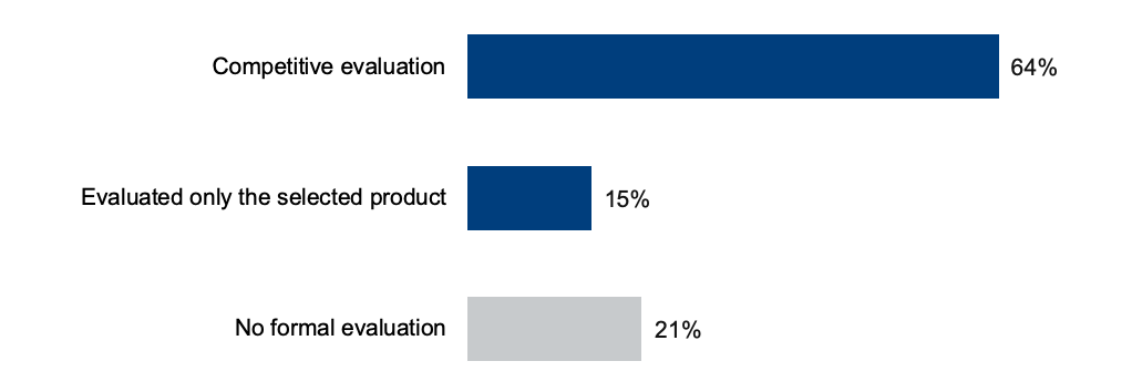 Top Priorities for BI & Analytics Solutions Buyers Should Be Data-Driven