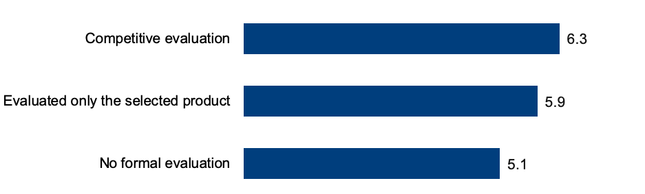 Top Priorities for BI & Analytics Solutions Buyers Should Be Data-Driven