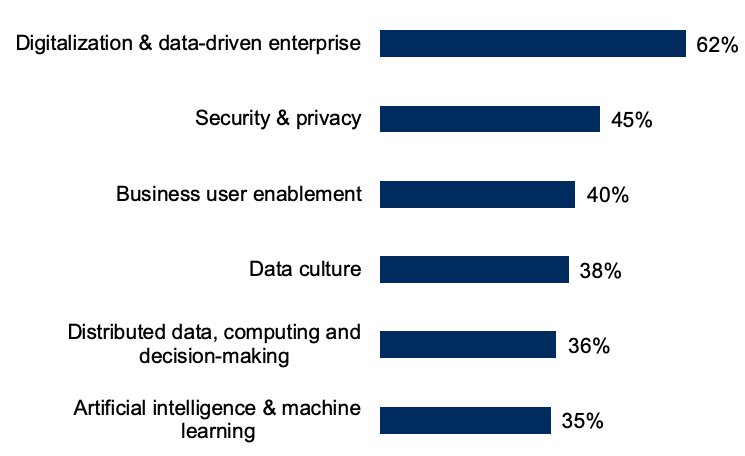 BARC Study: The Data Management Survey 23 Shows High Satisfaction With Tools