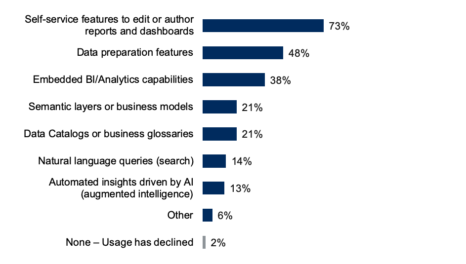 New Study Identifies Drivers of BI and Analytics Adoption in Companies Today