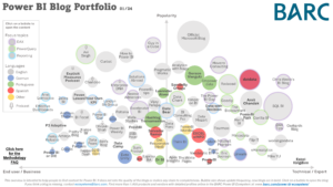 Power BI Ecosystem – The world's most comprehensive guide by BARC