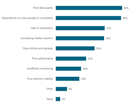 BARC-Challenges-in-analytics-environment