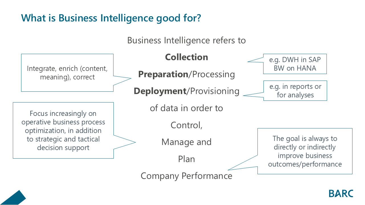 Definition Business Intelligence