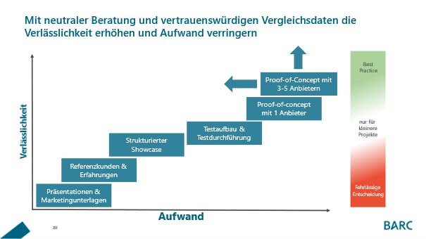 Business Intelligence & Analytics als Erfolgsfaktor: Geschäftsdaten effektiv nutzen