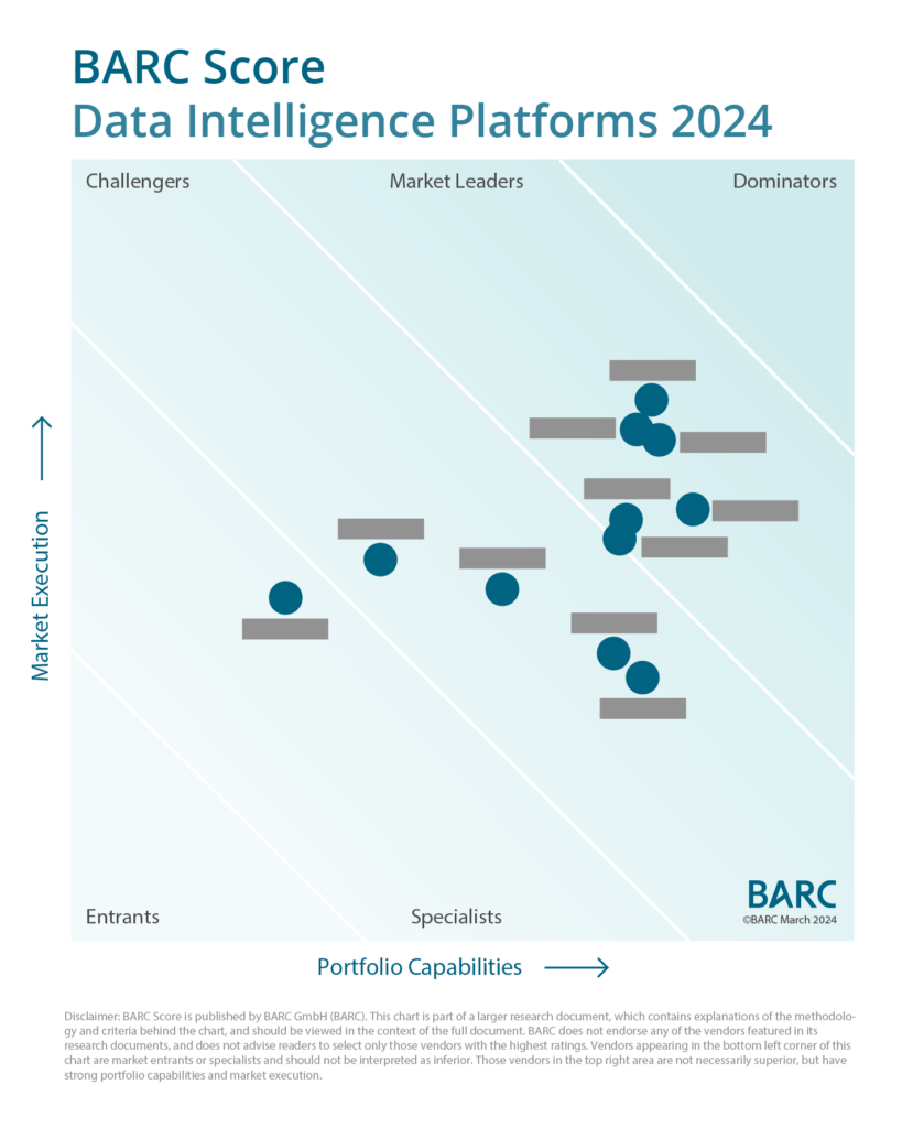 KI-gestützte Wertgenerierung mit Data Intelligence Plattformen