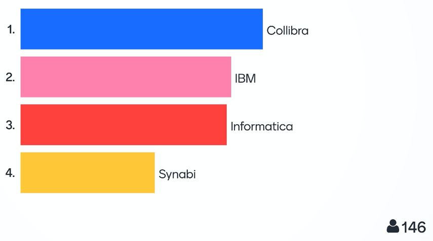 Comparing the Four Most Popular Data Catalog Providers