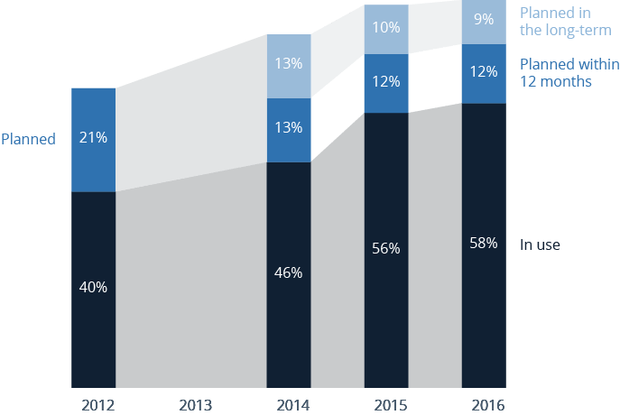 Data Discovery: A Closer Look at One of 2017's Most Important BI Trends