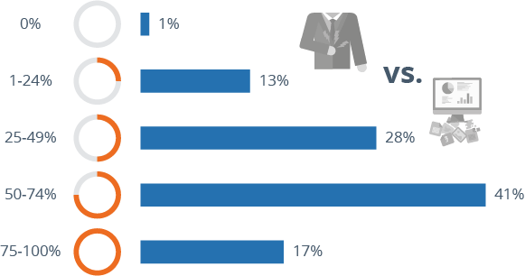 Gut Feel vs. Data-Driven Decision-Making