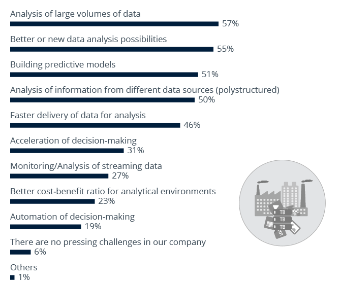 Why Companies Use Big Data Analytics